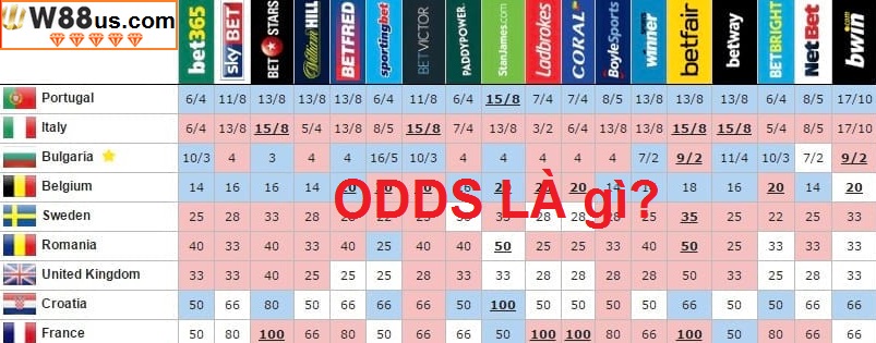 Odds trong cá cược bóng đá là gì?