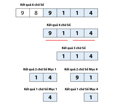 Kết quả số đề lào